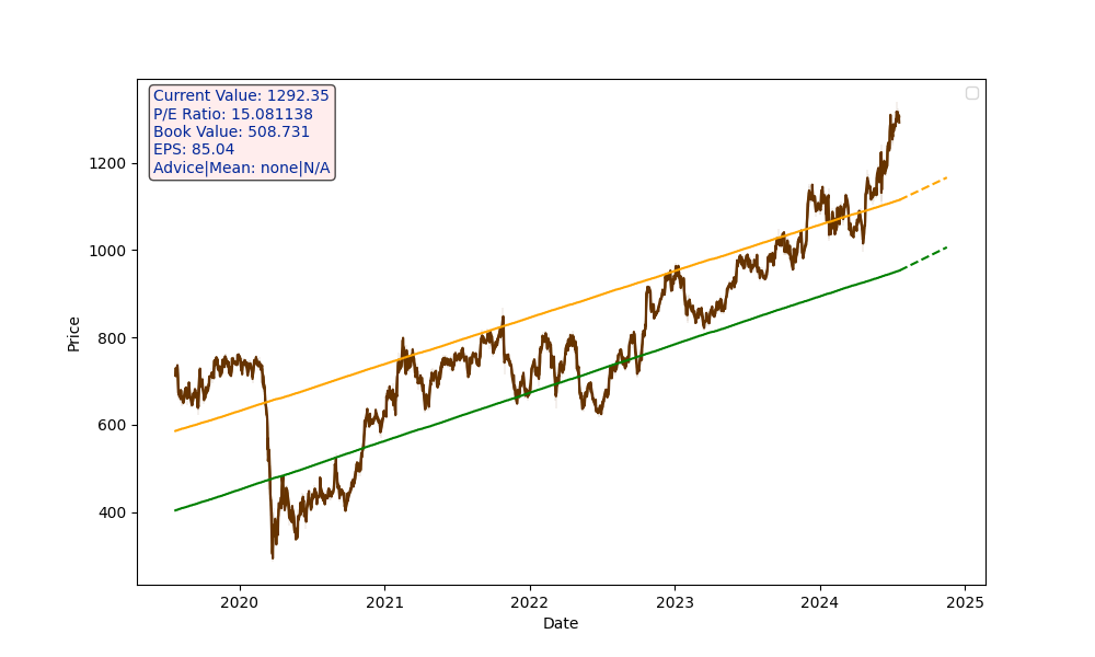 AXISBANK.NS