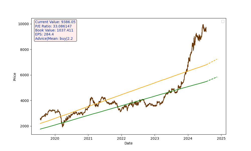 BAJAJ-AUTO.NS