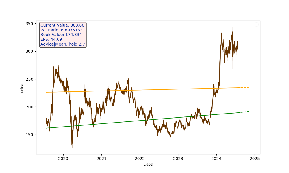 BPCL.NS