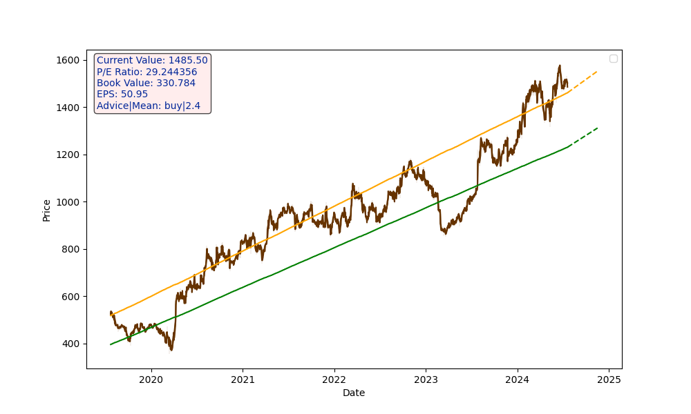 CIPLA.NS