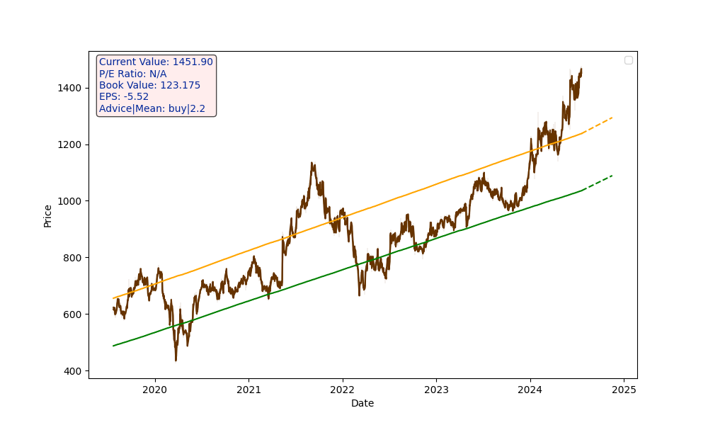 GODREJCP.NS