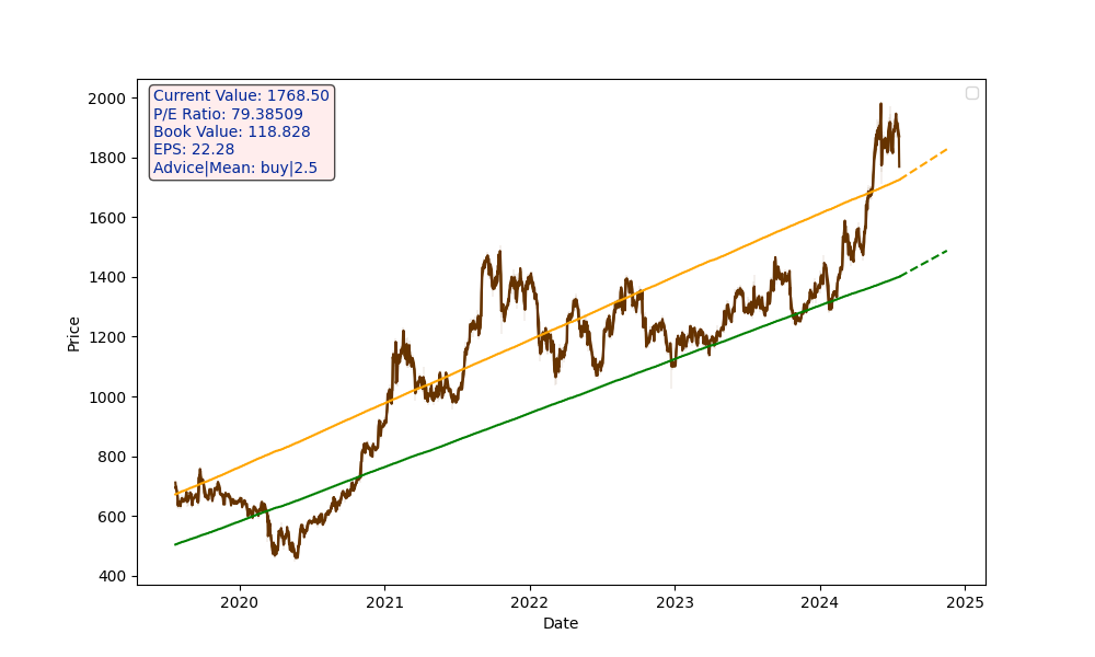 HAVELLS.NS