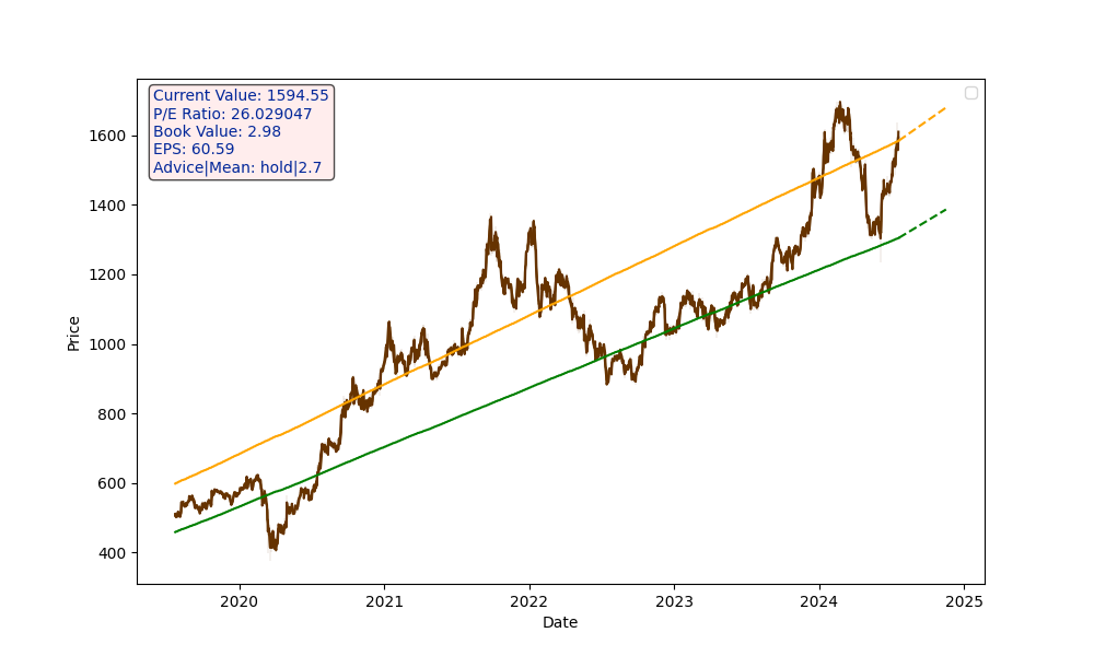 HCLTECH.NS