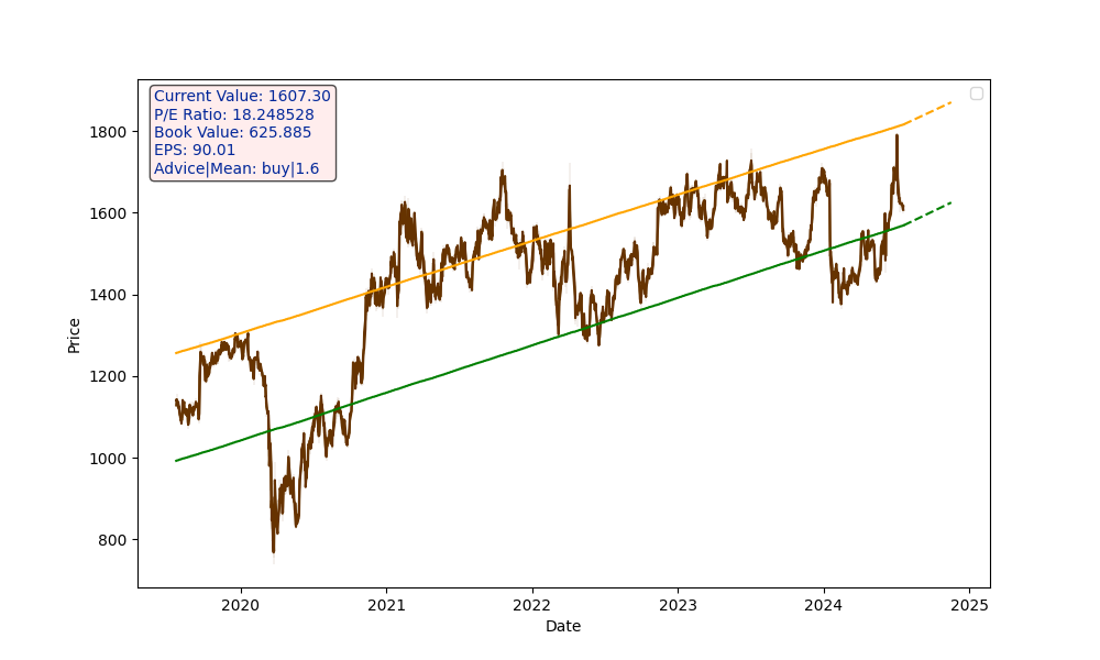 HDFCBANK.NS