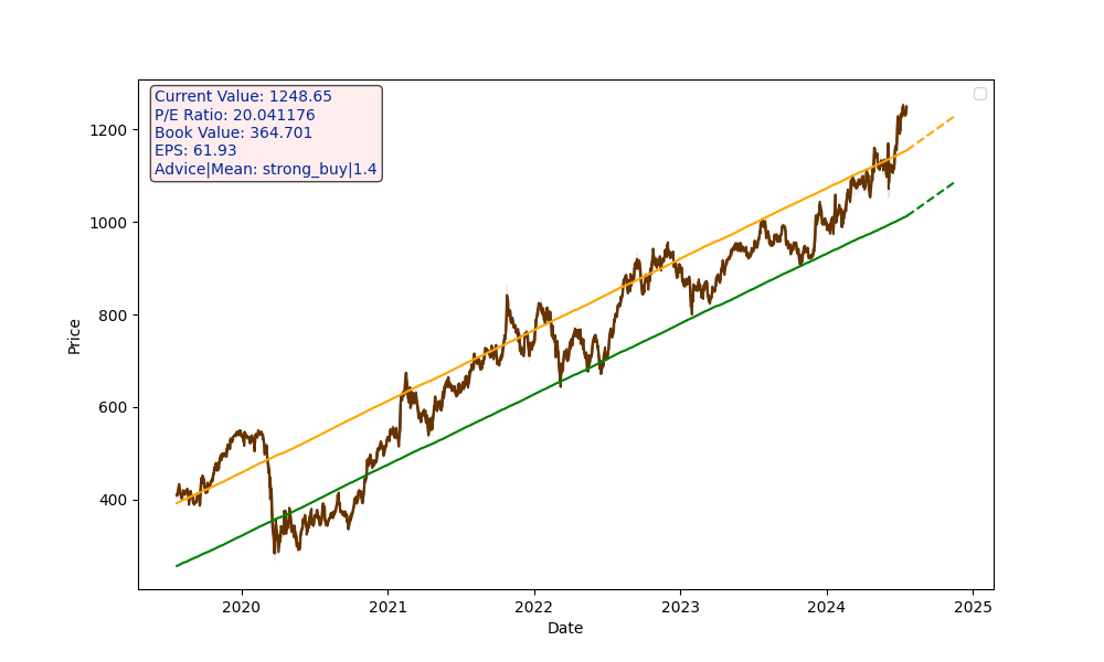 ICICIBANK.NS