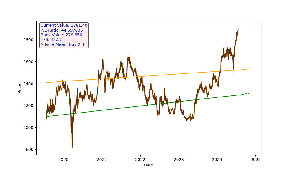 ICICIGI.NS