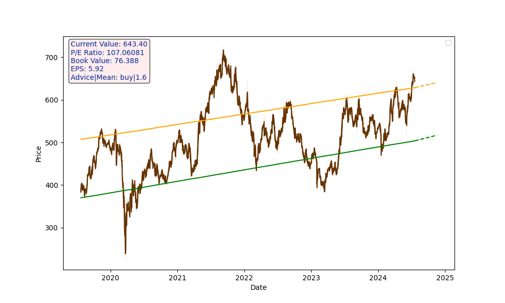 ICICIPRULI.NS