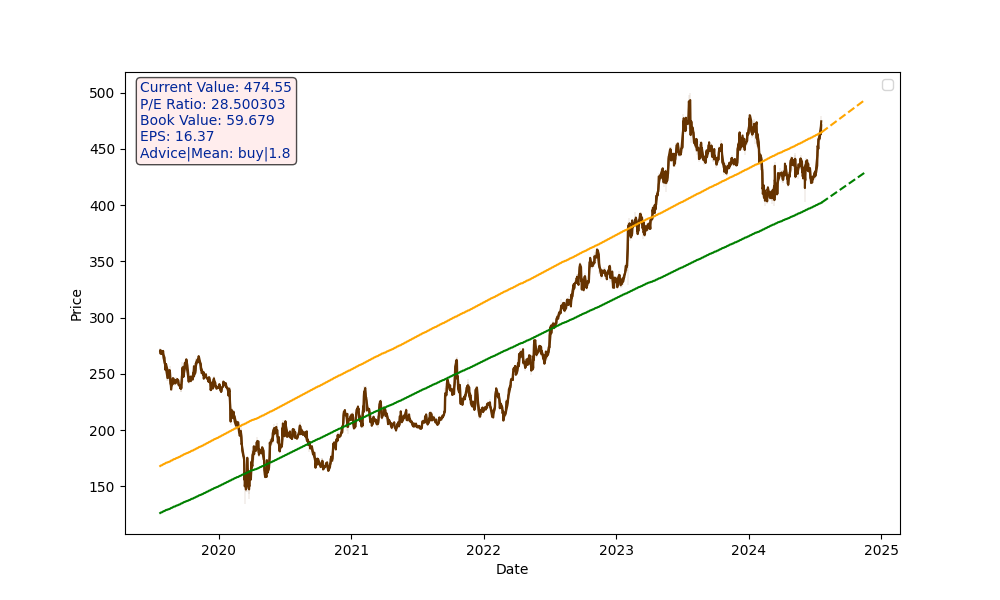 ITC.NS