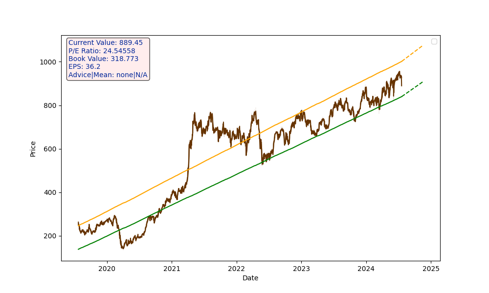 JSWSTEEL.NS