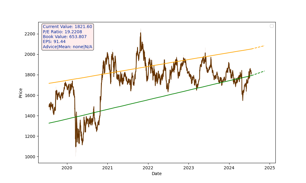 KOTAKBANK.NS