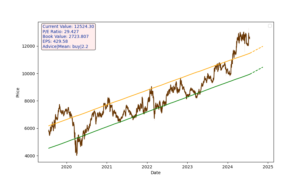 MARUTI.NS