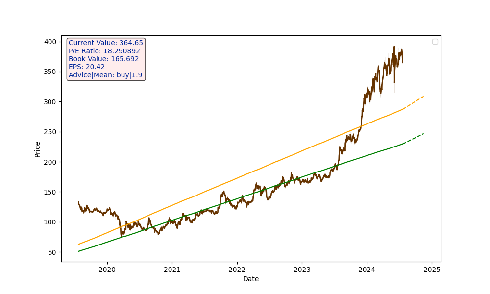 NTPC.NS