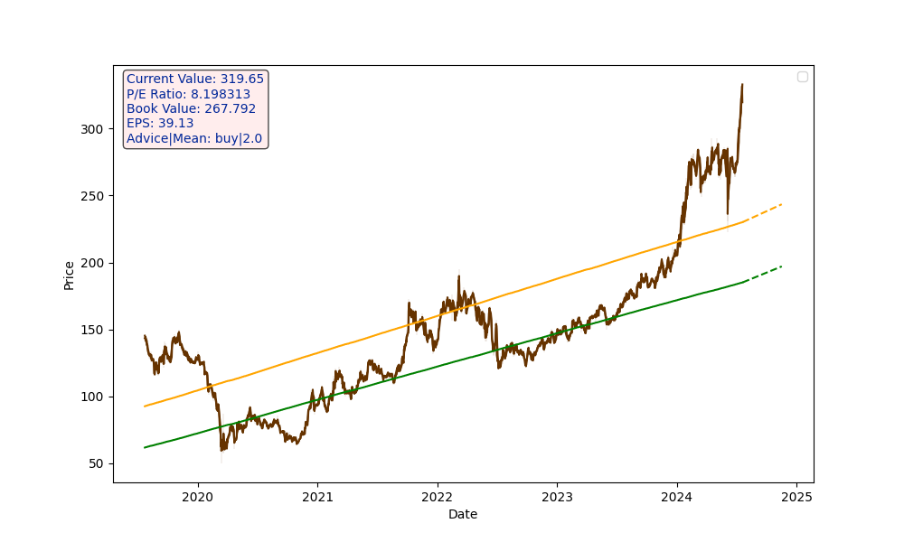 ONGC.NS