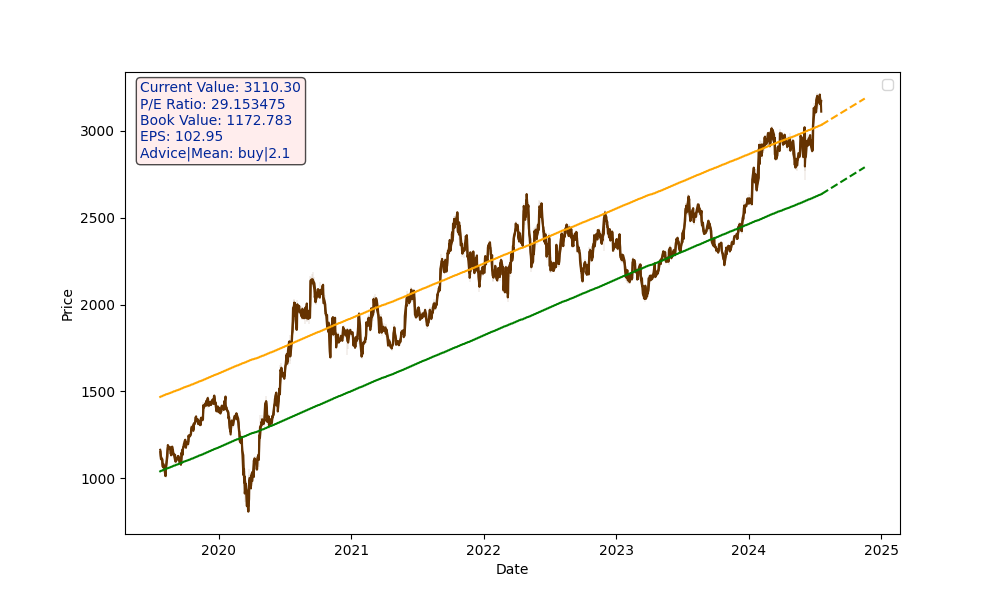 RELIANCE.NS