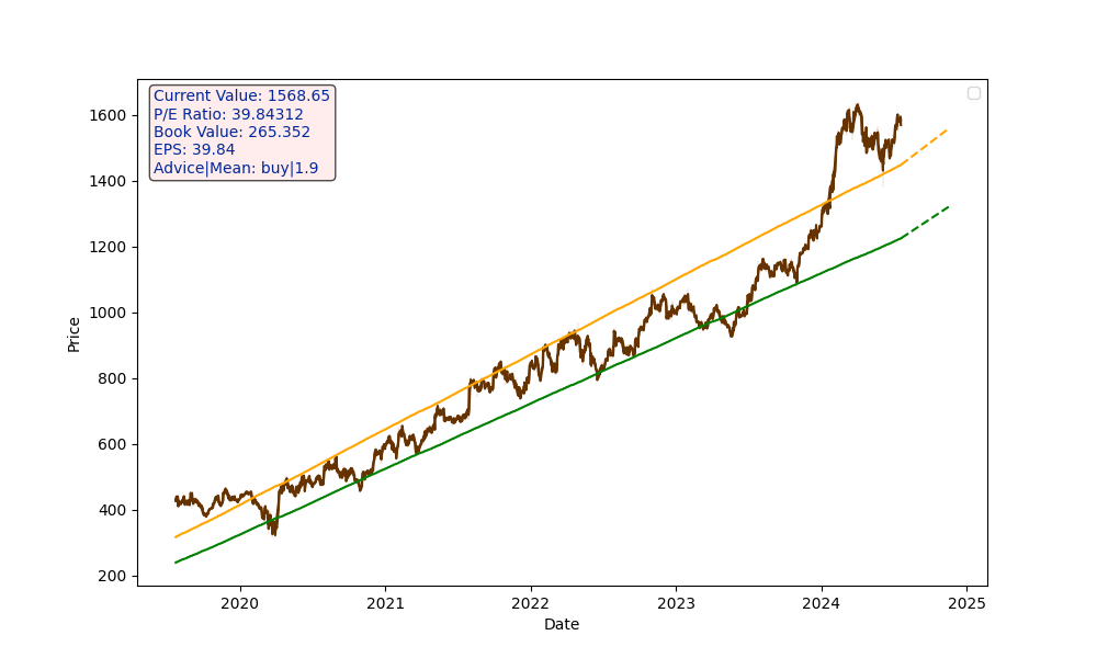 SUNPHARMA.NS