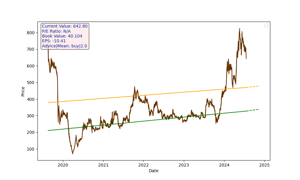 SWSOLAR.NS