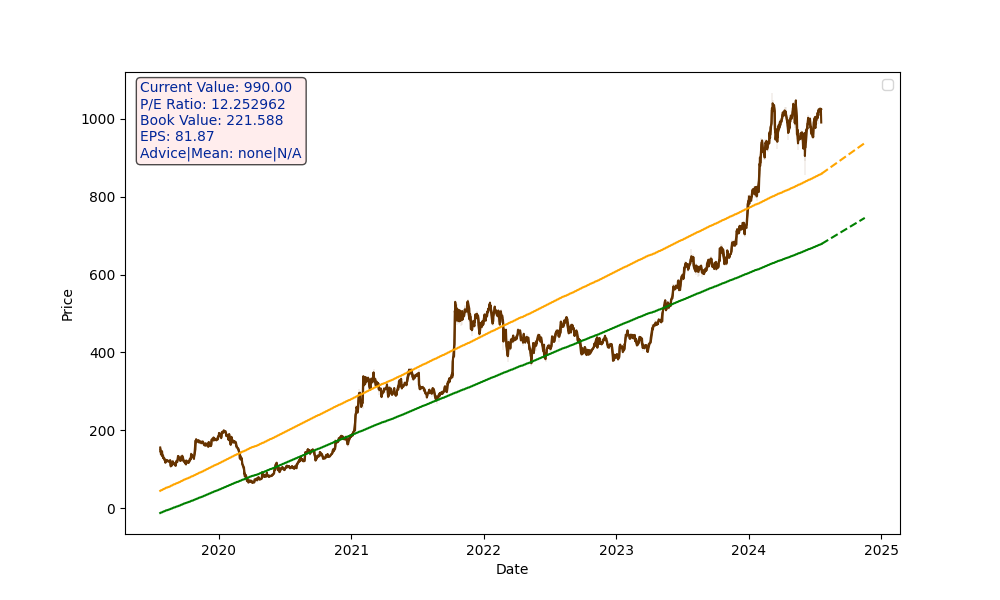 TATAMOTORS.NS