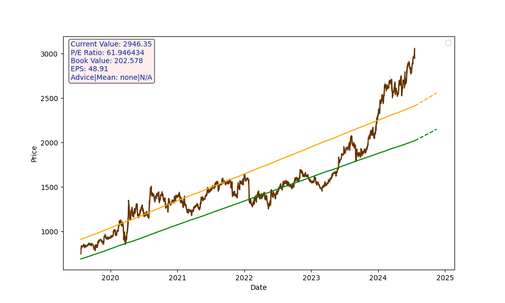 TORNTPHARM.NS