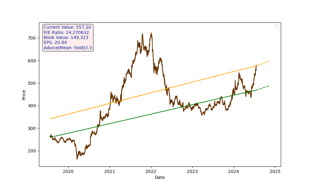 WIPRO.NS