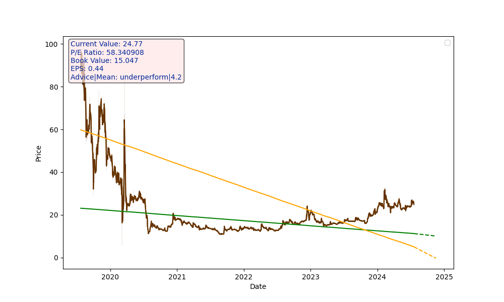 YESBANK.NS